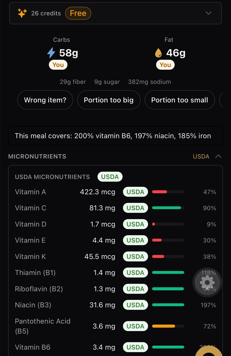 Food Details screen in the app: carbs 58 g and fat 46 g at the top, then a micronutrient list — vitamins A, C, D, E, K, B1, B2, B3, B5, B6, B12 and folate — each tagged USDA with a percentage of daily value.